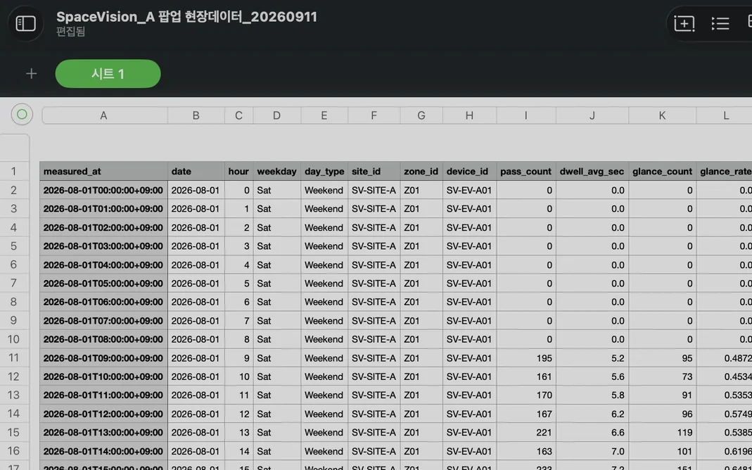 Raw data